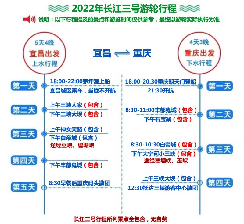 長江三號(hào)行程下水